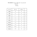 کت و شلوار مردانه پیر کاردین مدل P 650